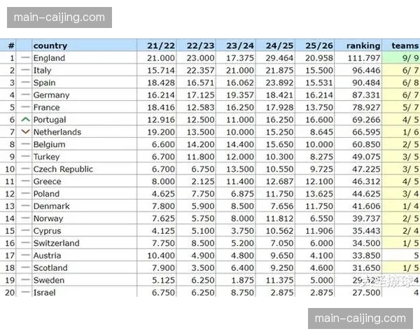 西甲欧战席位竞争激烈 伤病潮下替补实力定球队上限